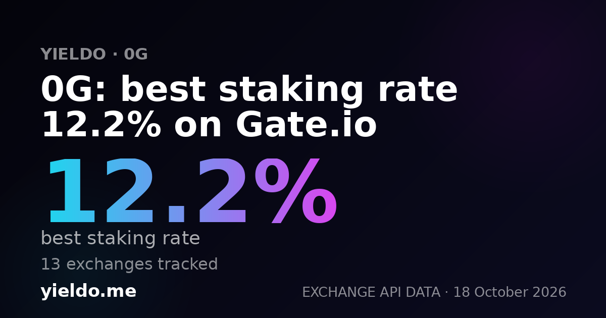 0G: best staking rate 12.2% on Gate.io
