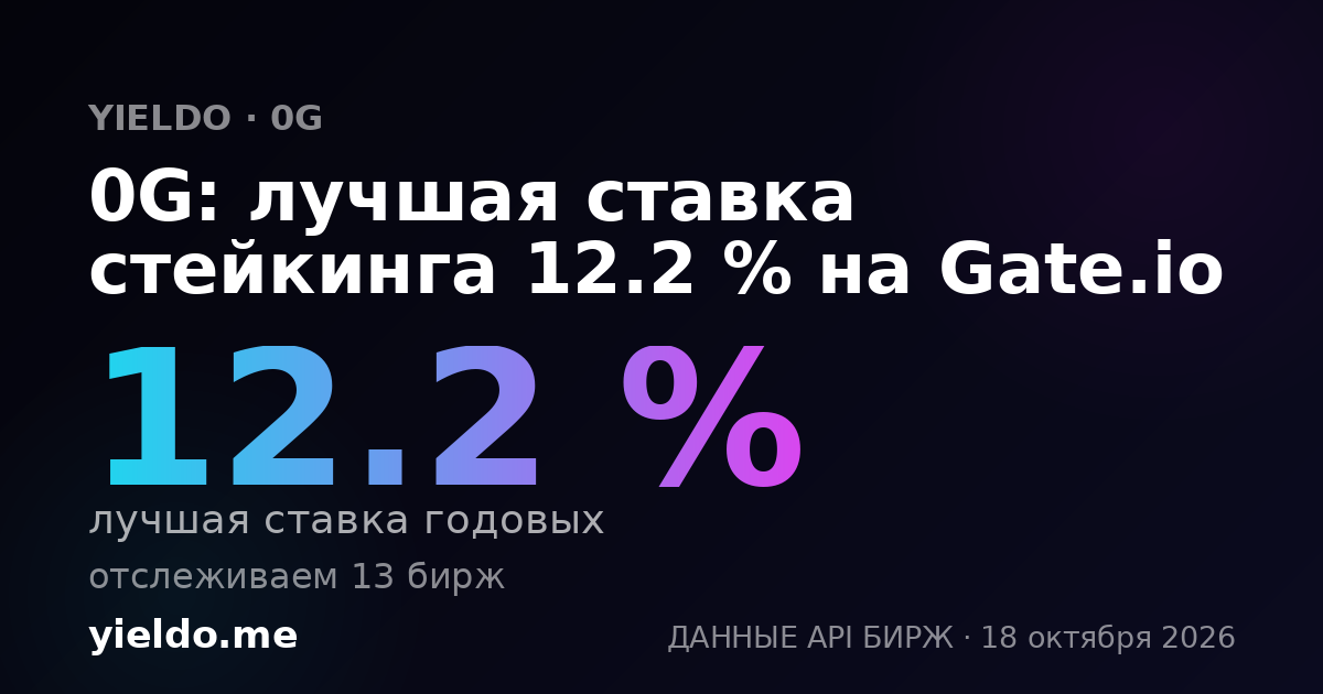 0G: лучшая ставка стейкинга 12.2 % на Gate.io