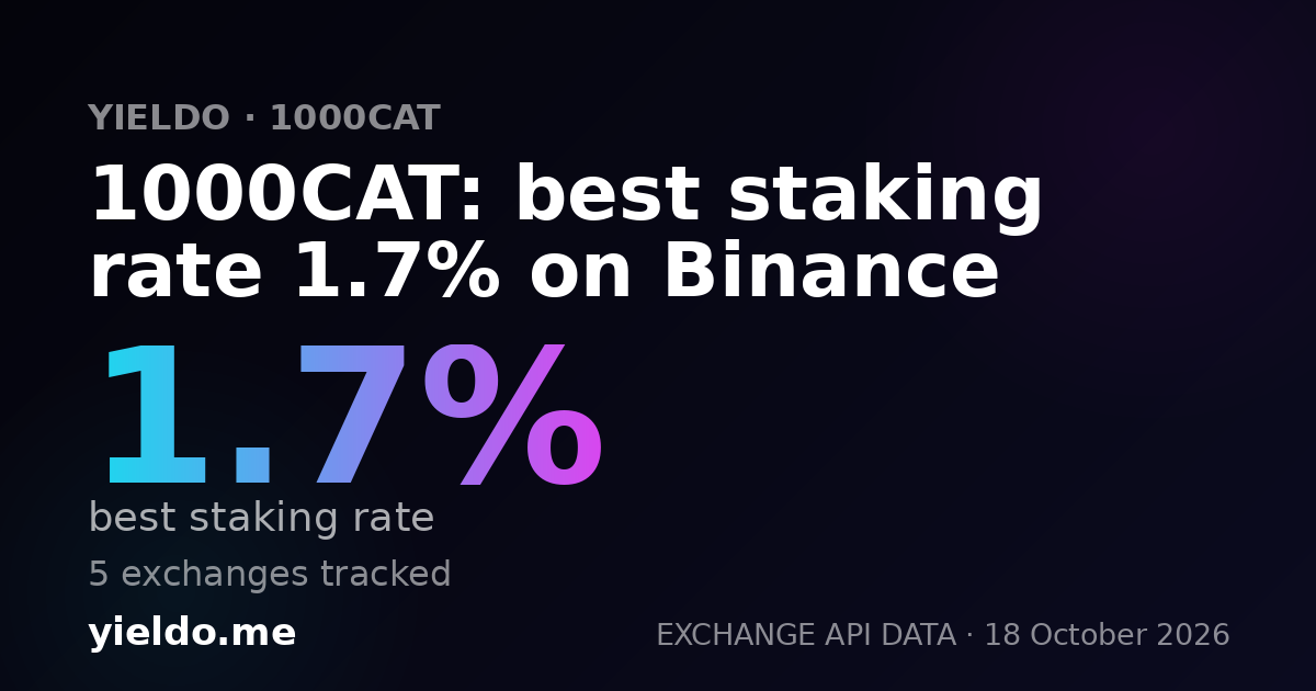 1000CAT: best staking rate 1.6% on Binance