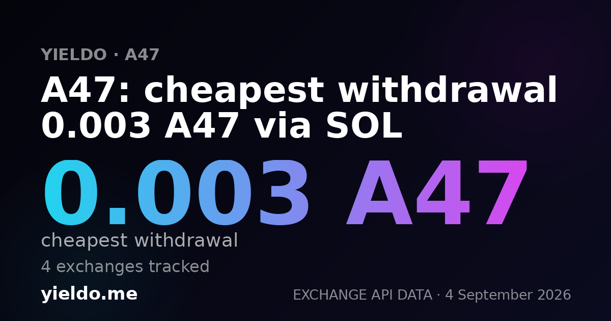 A47: cheapest withdrawal 0.003 A47 via SOL