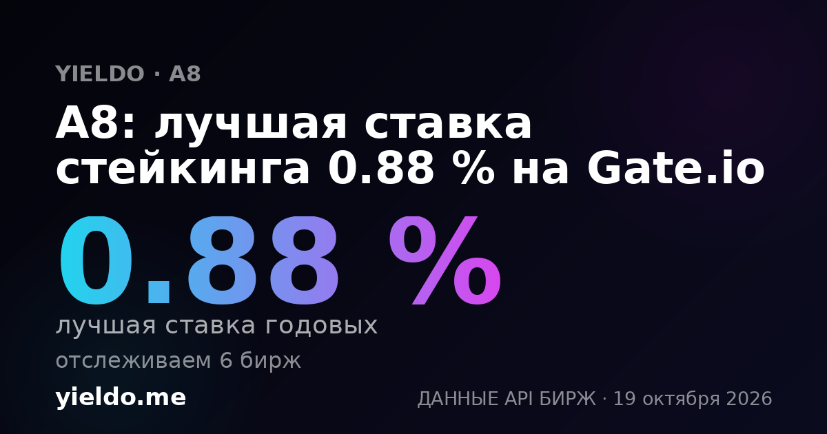 A8: лучшая ставка стейкинга 0.88 % на Gate.io