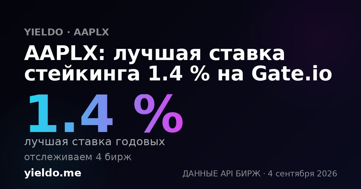 AAPLX: лучшая ставка стейкинга 1.4 % на Gate.io