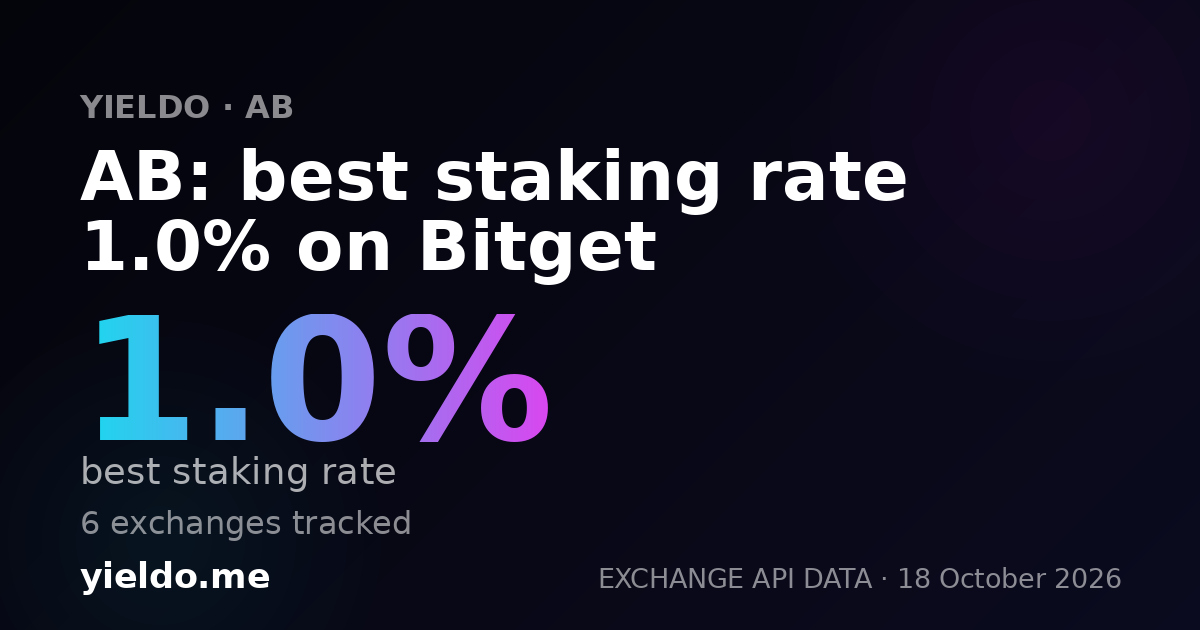 AB: best staking rate 1.0% on Bitget