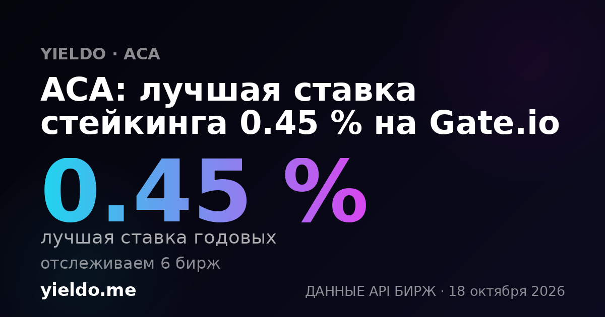 ACA: лучшая ставка стейкинга 0.45 % на Gate.io