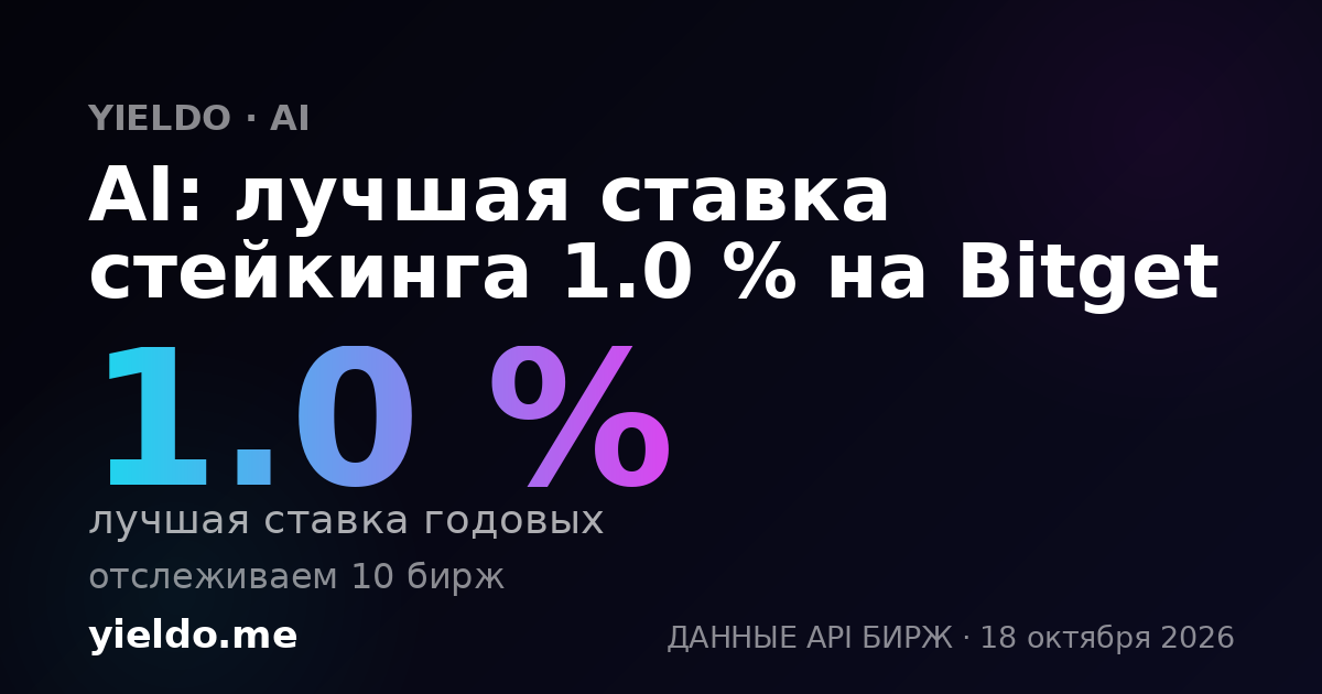 AI: лучшая ставка стейкинга 1.0 % на Bitget