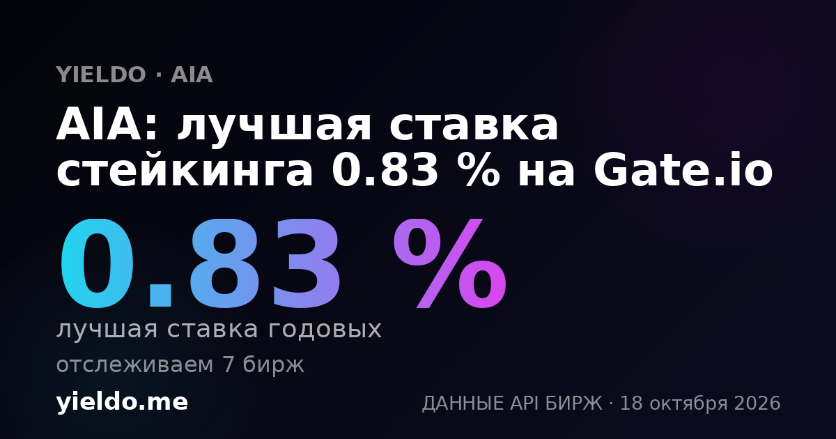 AIA: лучшая ставка стейкинга 1.1 % на Gate.io