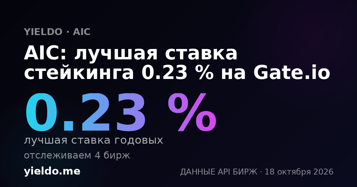 AIC: лучшая ставка стейкинга 0.24 % на Gate.io