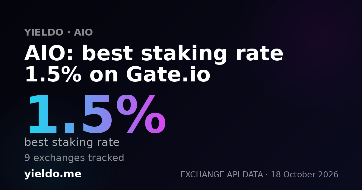 AIO: best staking rate 1.5% on Gate.io