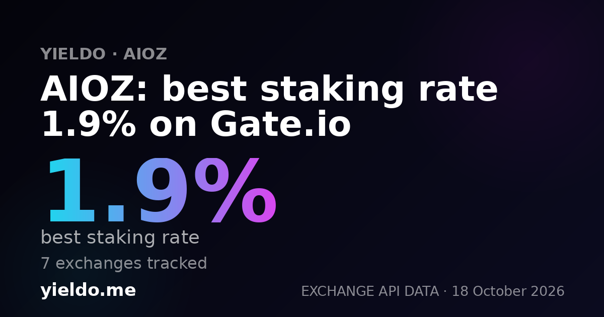 AIOZ: best staking rate 2.2% on Gate.io