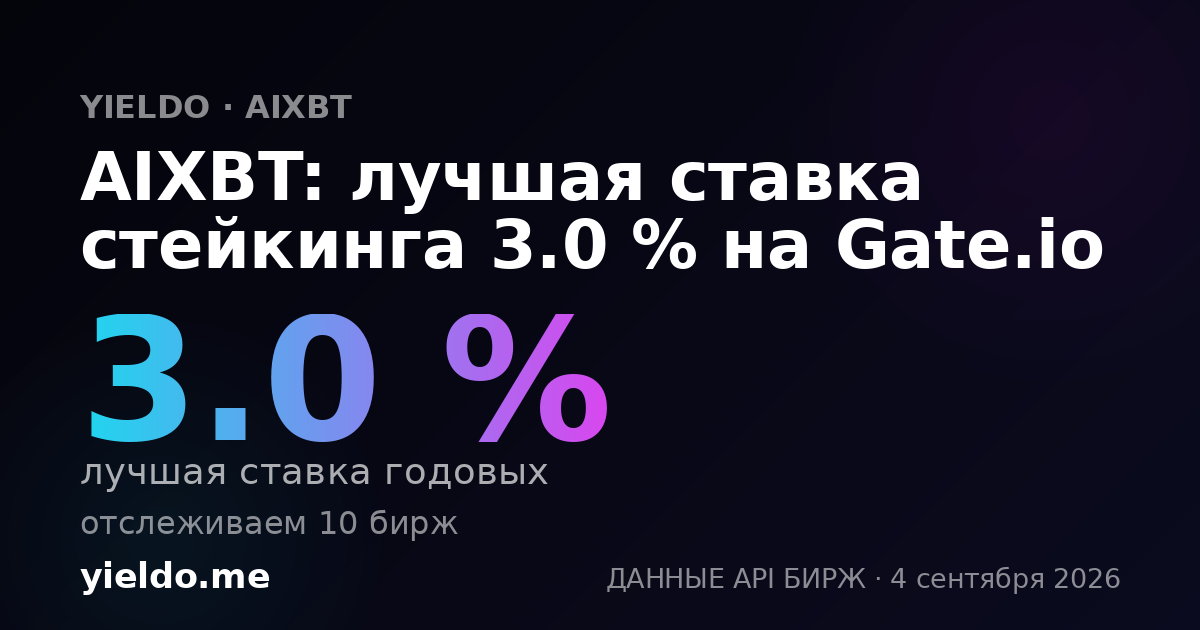 AIXBT: лучшая ставка стейкинга 3.0 % на Gate.io