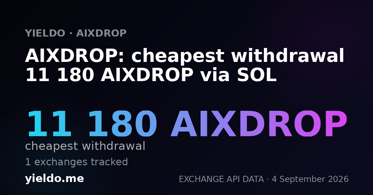 AIXDROP: cheapest withdrawal 11 249 AIXDROP via SOL
