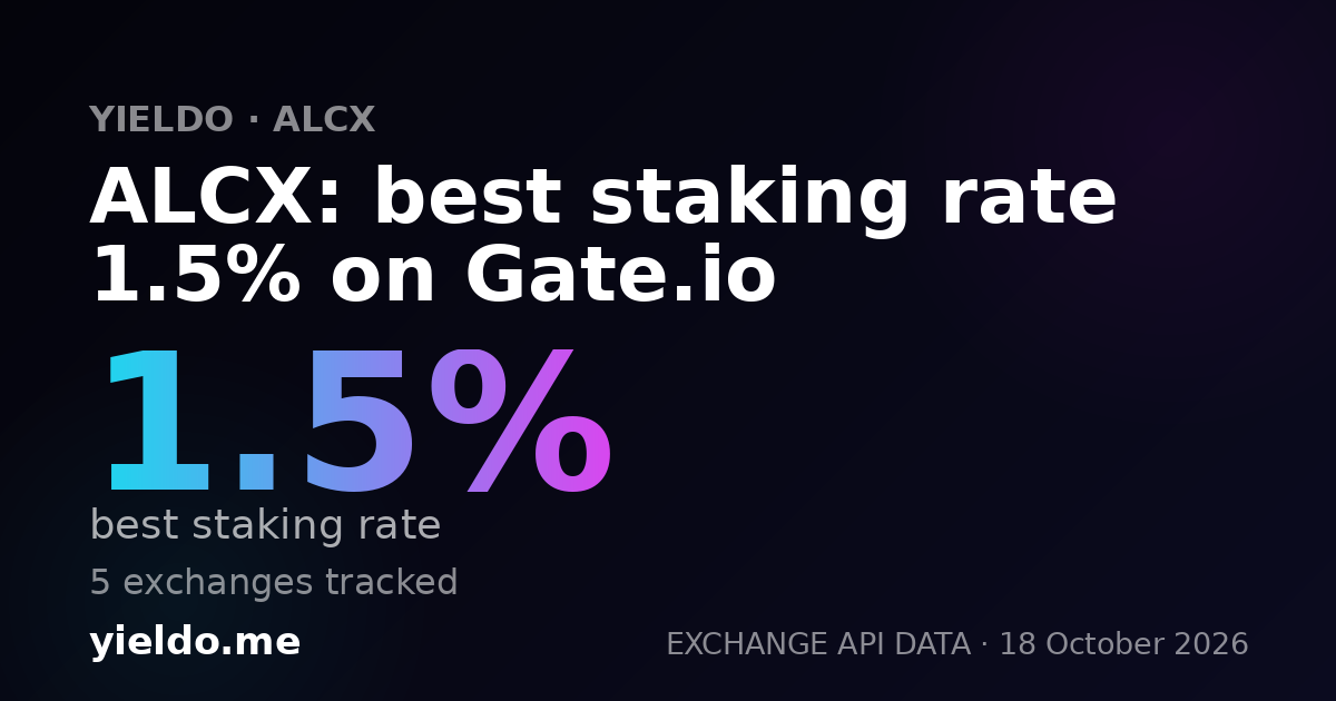 ALCX: best staking rate 1.5% on Gate.io