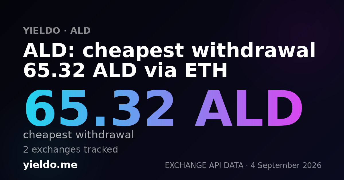 ALD: cheapest withdrawal 65.32 ALD via ETH