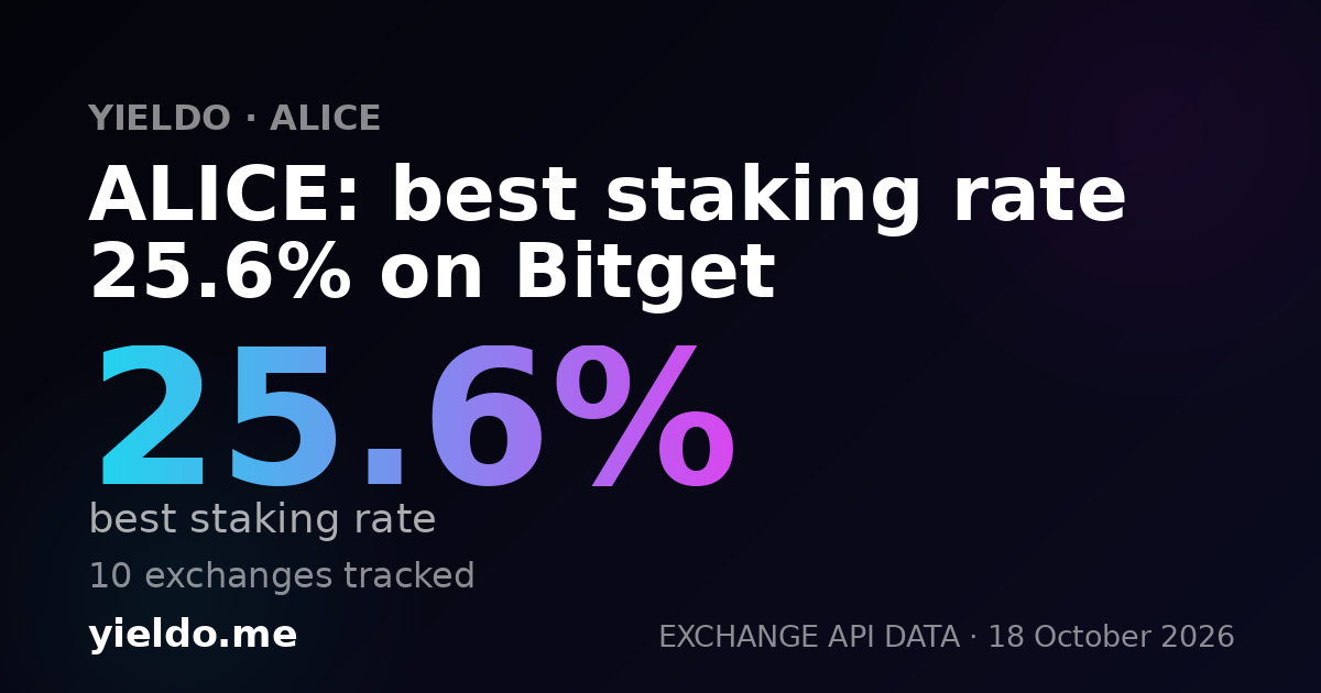 ALICE: best staking rate 29.2% on Gate.io
