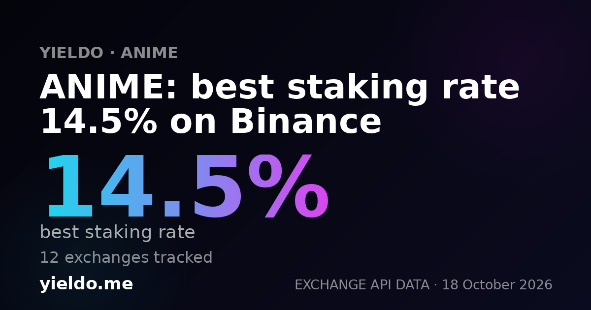 ANIME: best staking rate 34.6% on OKX