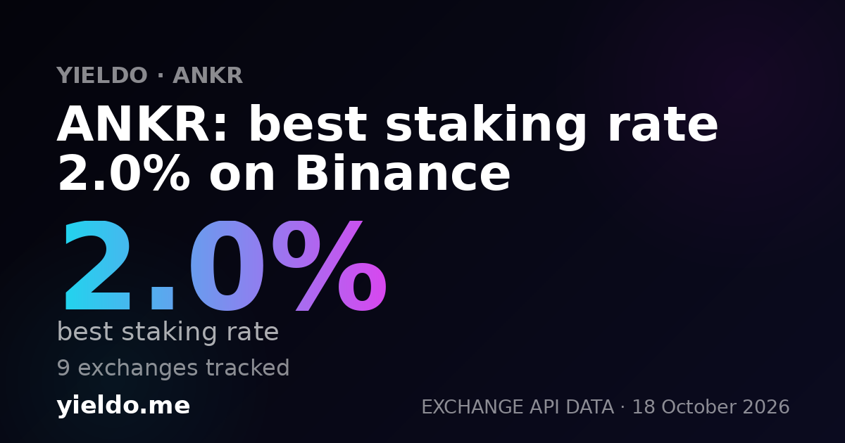 ANKR: best staking rate 2.0% on Binance
