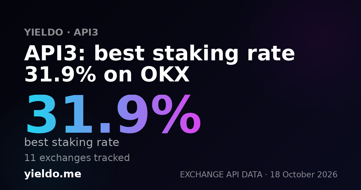 API3: best staking rate 31.9% on OKX