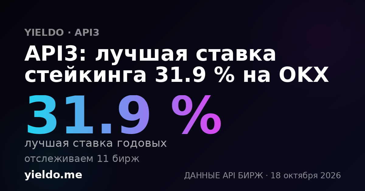 API3: лучшая ставка стейкинга 31.9 % на OKX