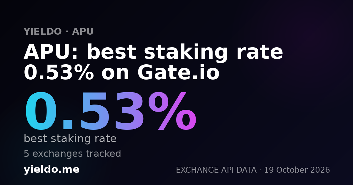 APU: best staking rate 0.53% on Gate.io