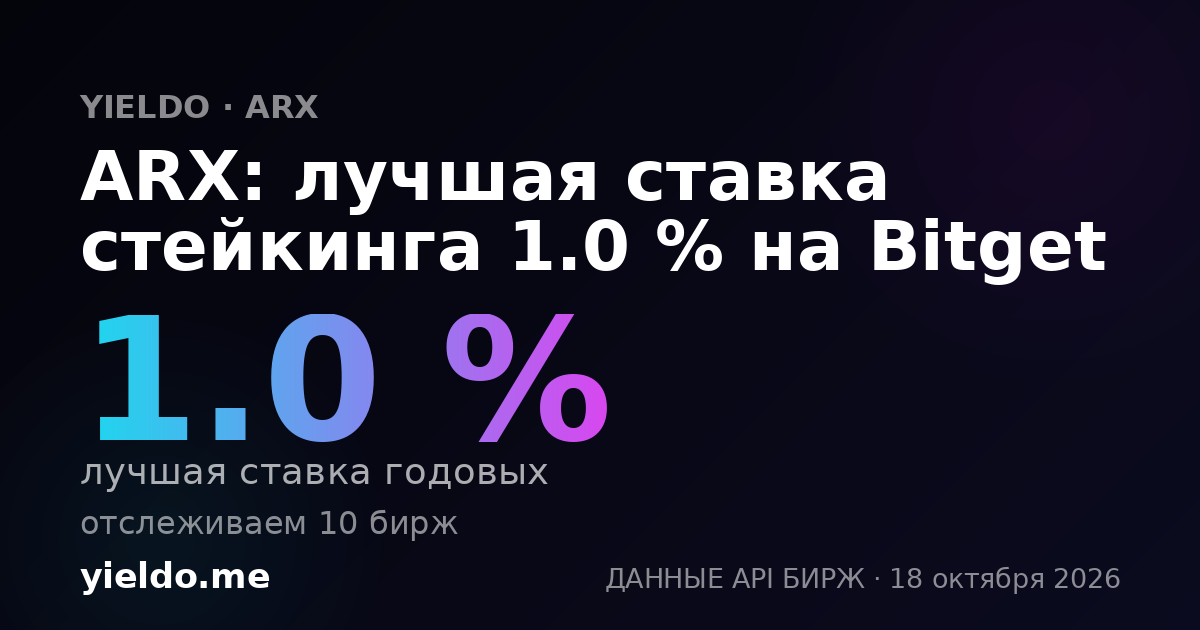 ARX: лучшая ставка стейкинга 1.0 % на Bitget