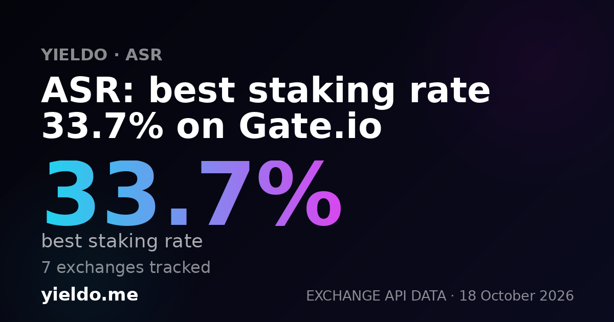 ASR: best staking rate 32.4% on Gate.io