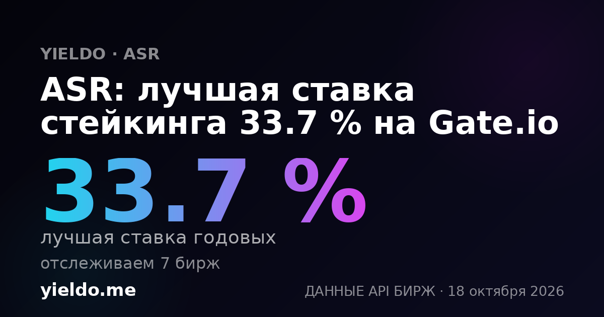 ASR: лучшая ставка стейкинга 32.4 % на Gate.io