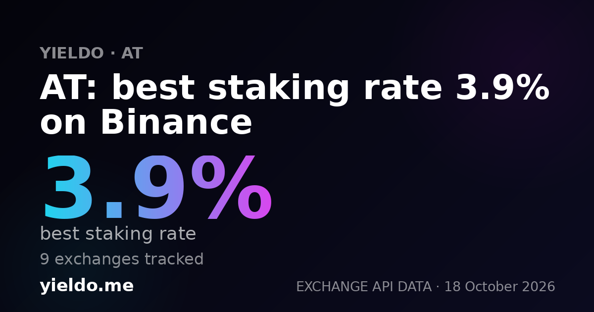 AT: best staking rate 3.9% on Binance