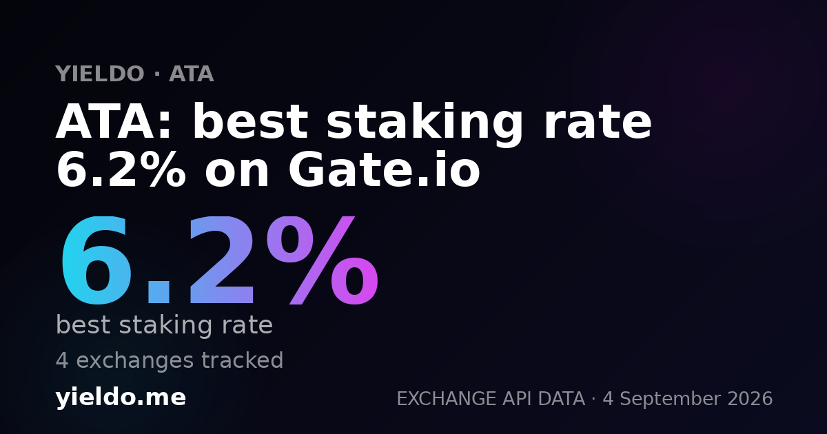 ATA: best staking rate 6.2% on Gate.io