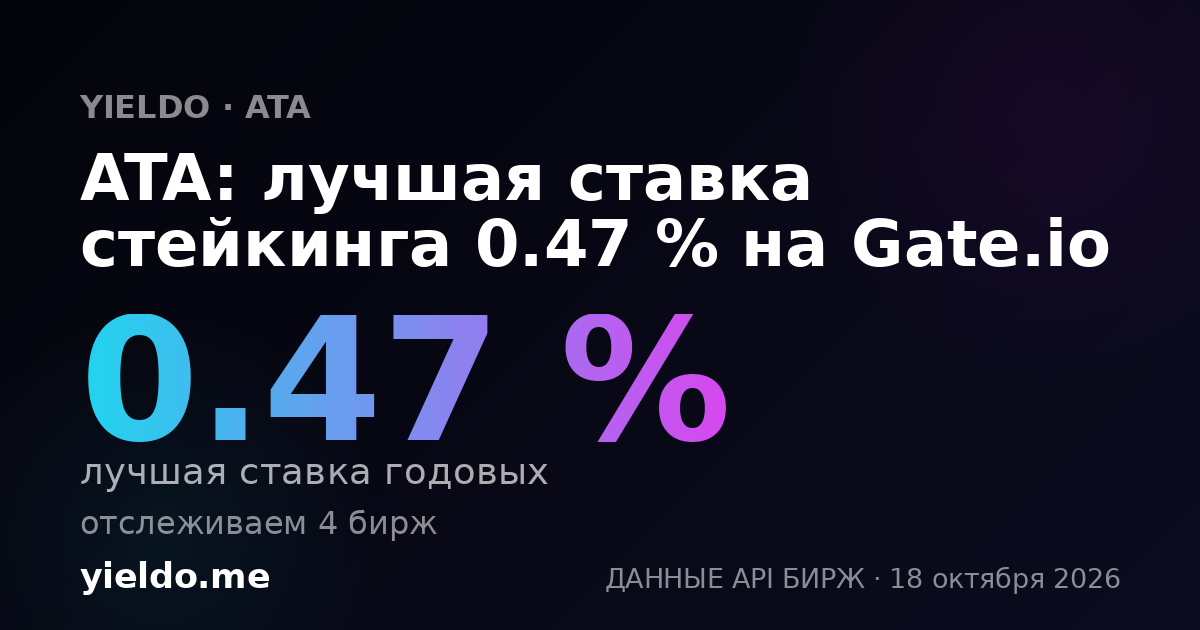 ATA: лучшая ставка стейкинга 0.47 % на Gate.io