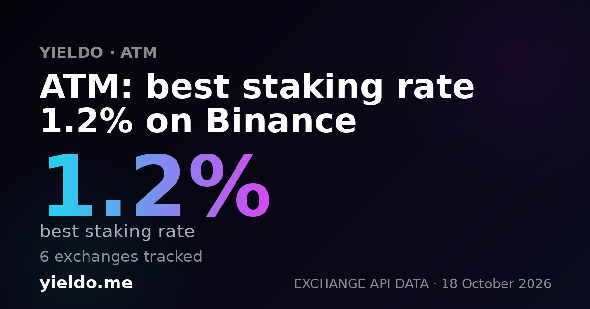 ATM: best staking rate 1.2% on Binance