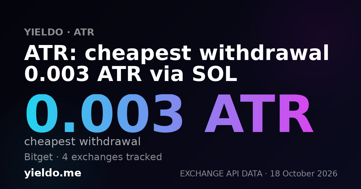 ATR: cheapest withdrawal 0.003 ATR via SOL