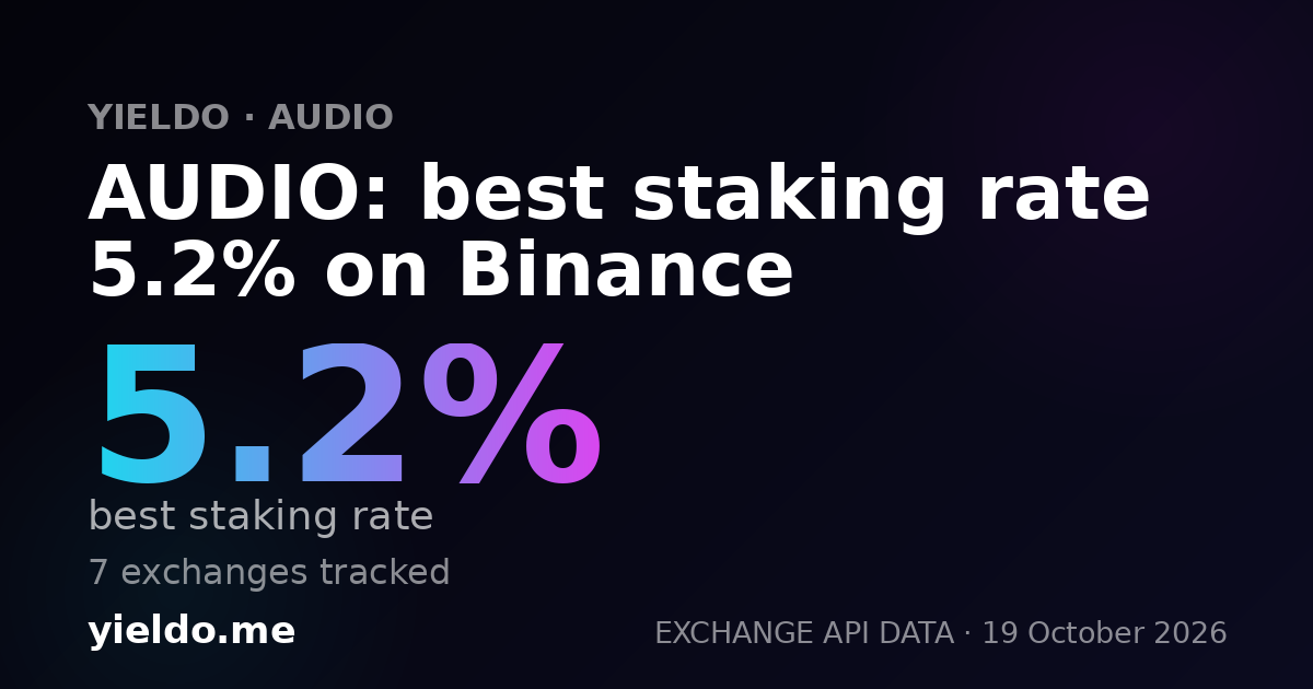 AUDIO: best staking rate 5.2% on Binance