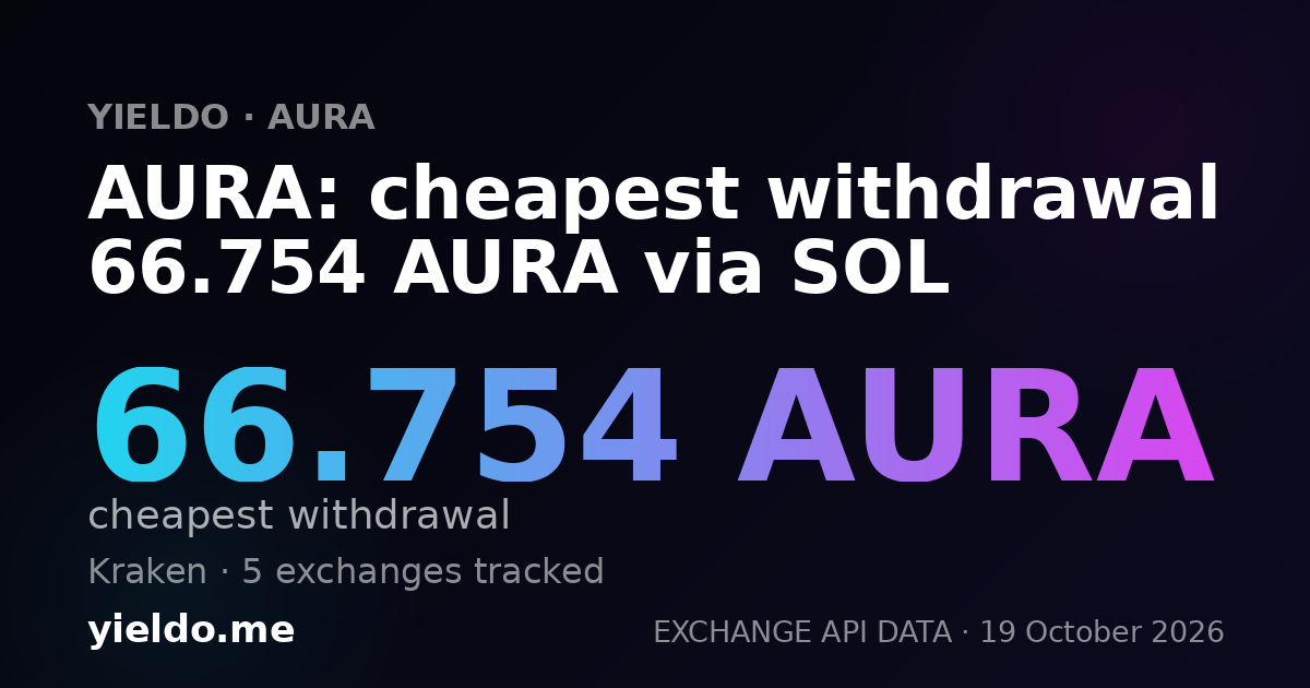 AURA: cheapest withdrawal 66.813 AURA via SOL
