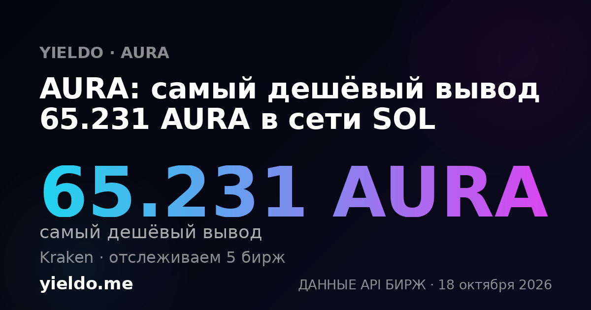 AURA: самый дешёвый вывод 64.931 AURA в сети SOL