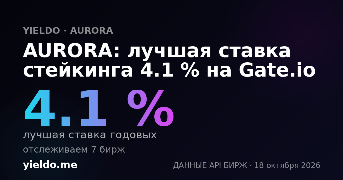 AURORA: лучшая ставка стейкинга 4.1 % на Gate.io