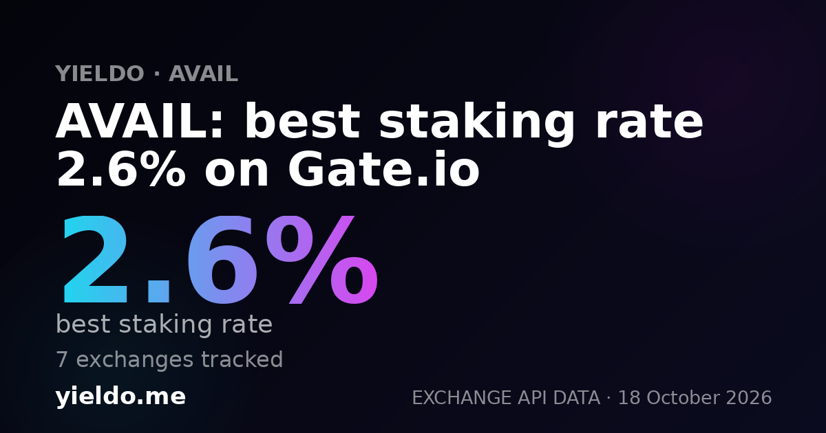 AVAIL: best staking rate 2.0% on Gate.io
