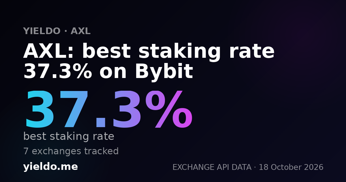 AXL: best staking rate 32.5% on Bybit