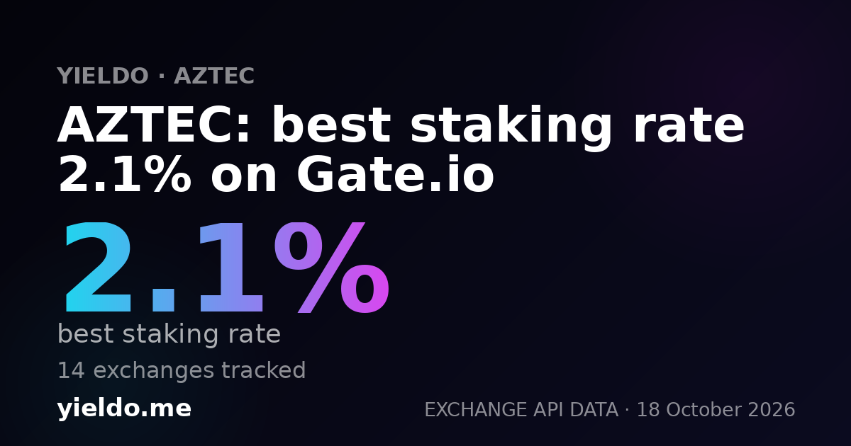 AZTEC: best staking rate 5.5% on Gate.io