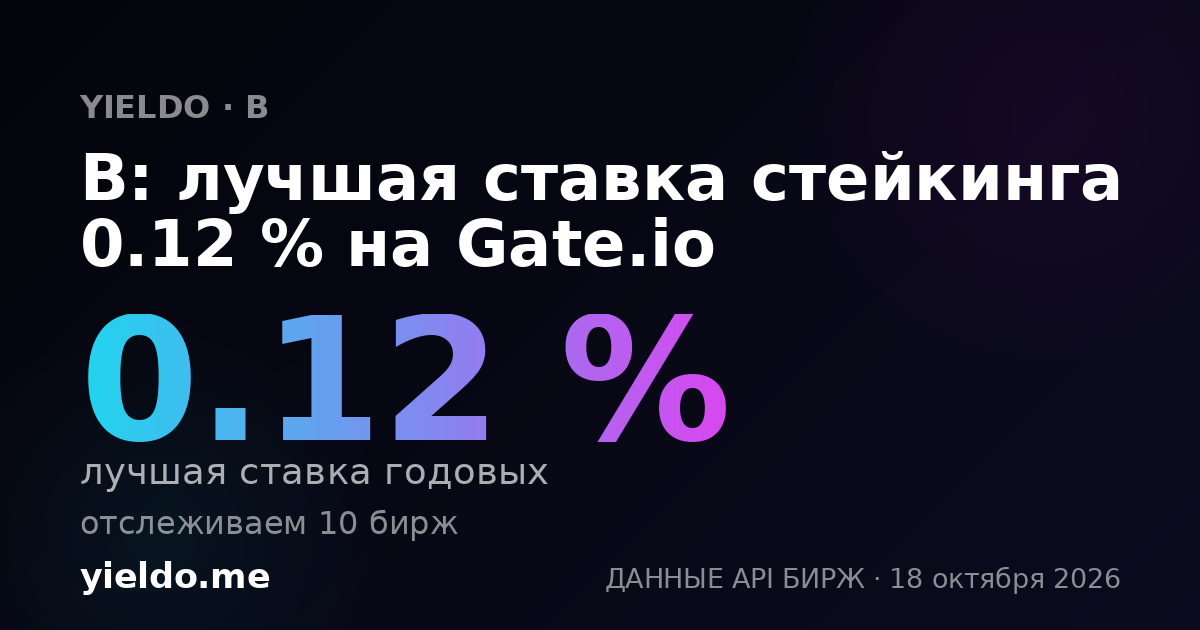 B: лучшая ставка стейкинга 0.12 % на Gate.io