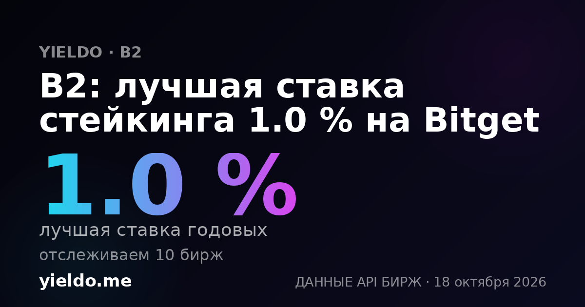 B2: лучшая ставка стейкинга 1.0 % на Bitget