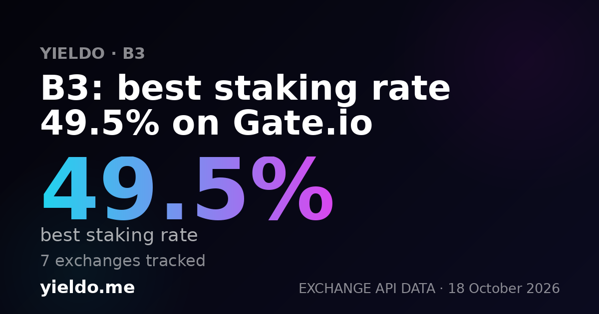 B3: best staking rate 48.1% on Gate.io