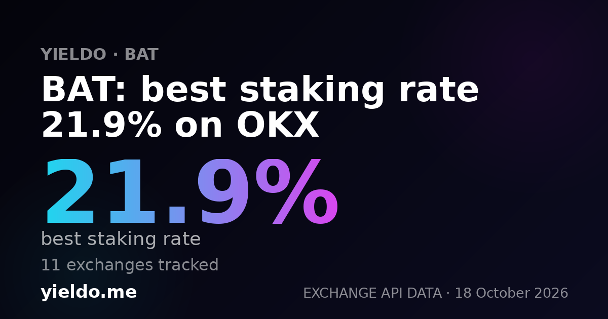 BAT: best staking rate 24.8% on OKX