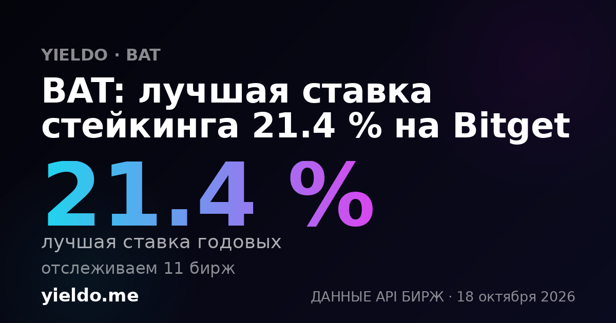 BAT: лучшая ставка стейкинга 24.7 % на OKX