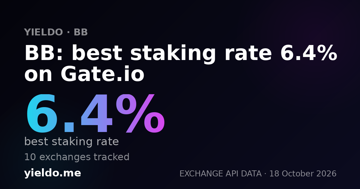 BB: best staking rate 2.0% on Gate.io