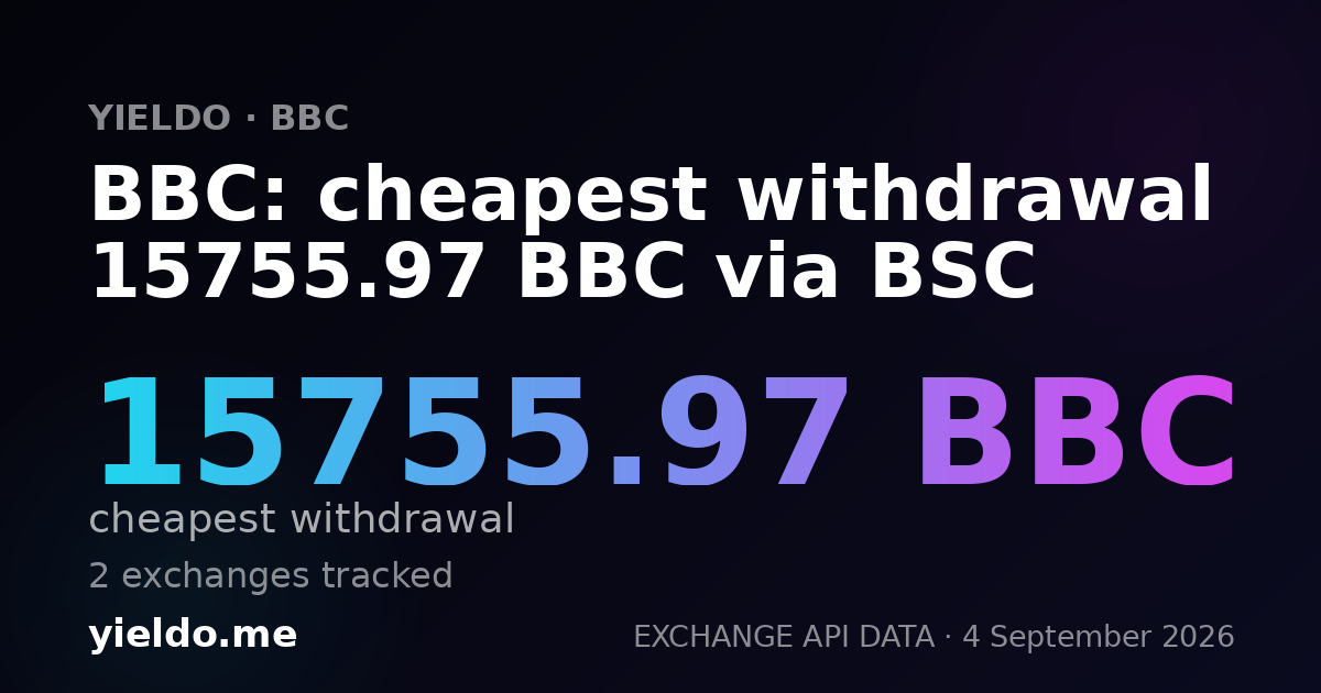 BBC: cheapest withdrawal 15755.97 BBC via BSC