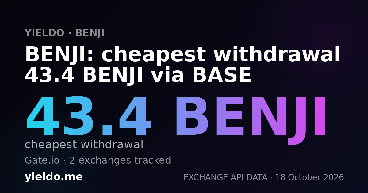 BENJI: cheapest withdrawal 43.4 BENJI via BASE