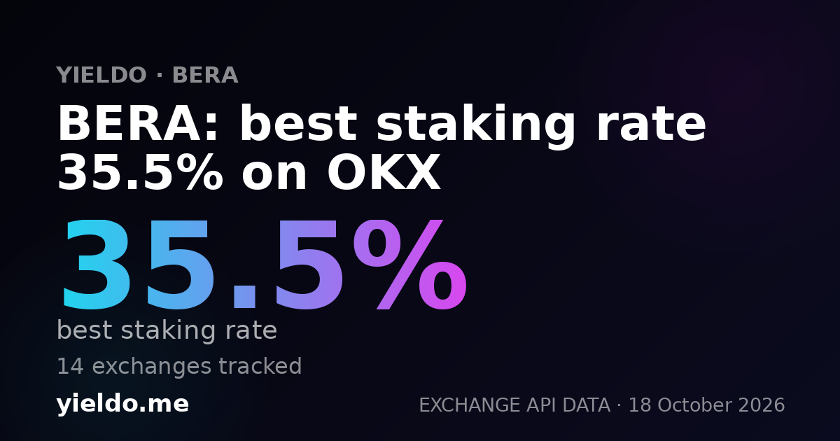 BERA: best staking rate 36.0% on OKX