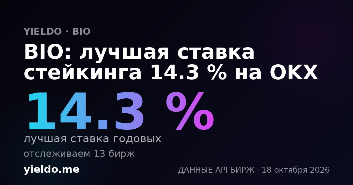 BIO: лучшая ставка стейкинга 14.3 % на OKX