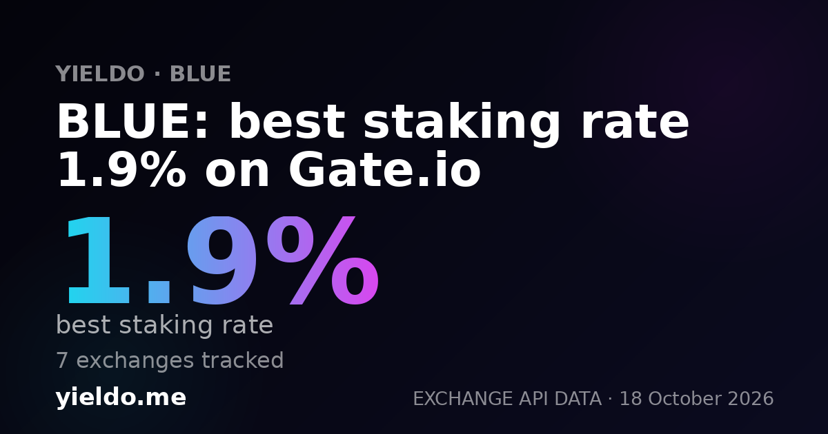 BLUE: best staking rate 1.7% on Gate.io