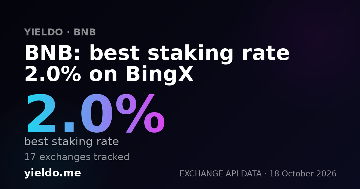 BNB: best staking rate 2.0% on BingX